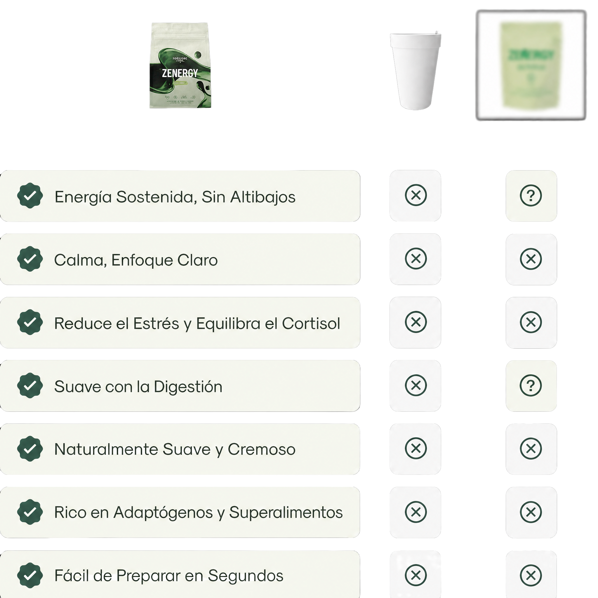 Cómo nos comparamos