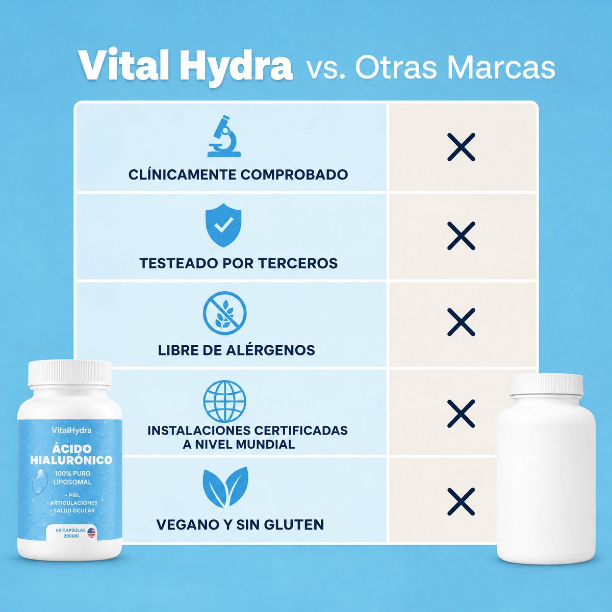 VitalHydra™ Ácido Hialurónico Liposomal – Absorción de 15 a 20 veces mayor